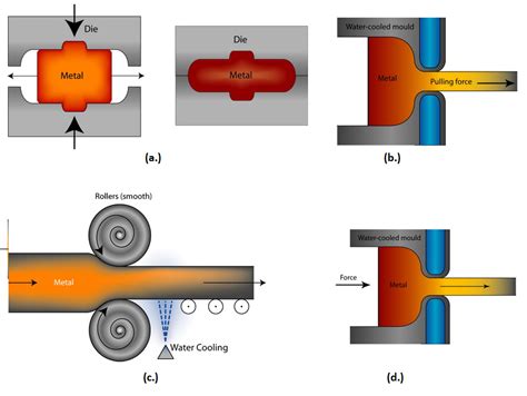 sheet metal forming processes suppliers|bulk deformation vs sheet metal forming.